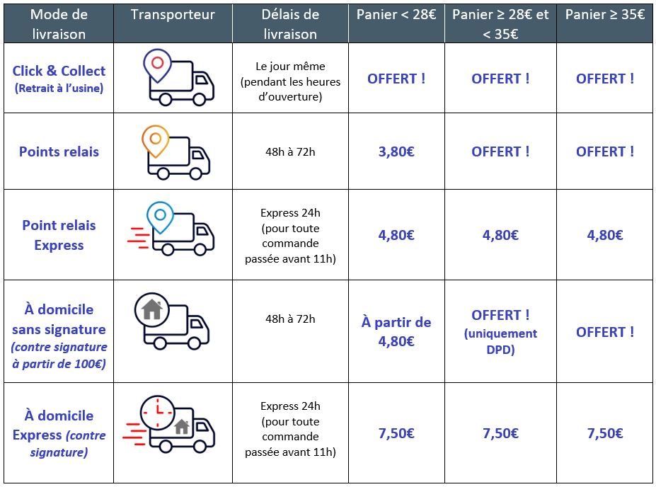 Tableau des livraisons